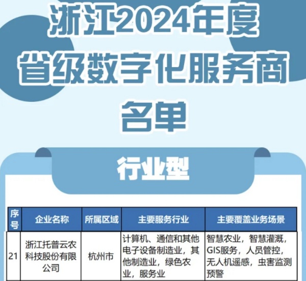 托普云農(nóng)入選2024年度浙江省級數(shù)字化服務(wù)商名單，科技創(chuàng)新驅(qū)動農(nóng)業(yè)數(shù)字化轉(zhuǎn)型