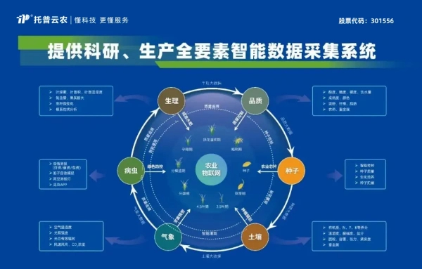 喜報！托普云農(nóng)獲評2024年浙江省人工智能服務(wù)商